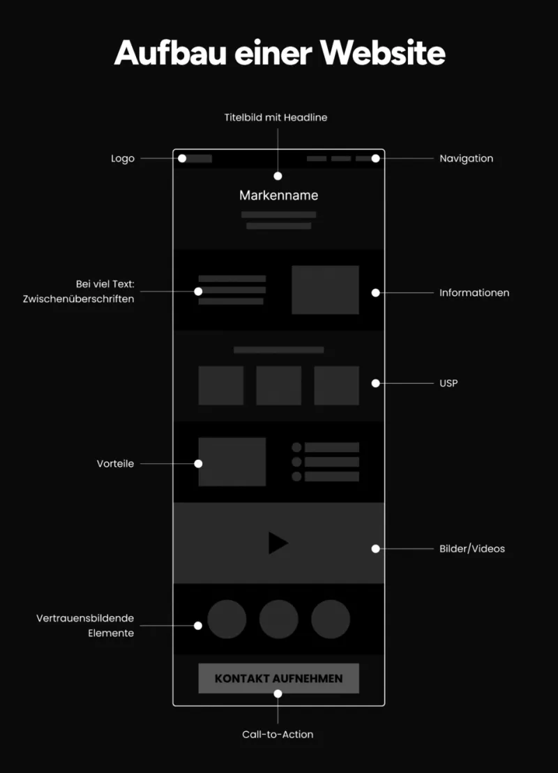 7 Things Your Website Is Doing Wrong Right Now (And Exactly How to Fix Each One)